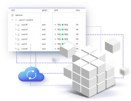 데이터 분산 복제