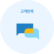 고객만족